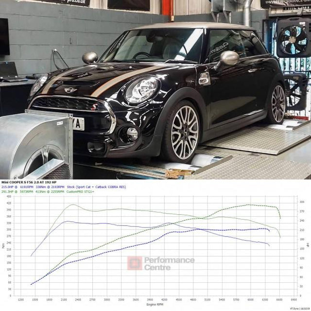 Power Testing - Fitted with Sports Catalyst and Resonated Cat Back Exhaust
