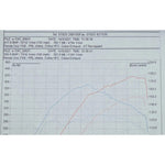 Linea di scarico "Turboback" per Honda Civic Type R (FK8) RHD (pre-GPF)