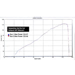 Semilinea di scarico per Triumph Street Triple 765 R & RS (2020-21)
