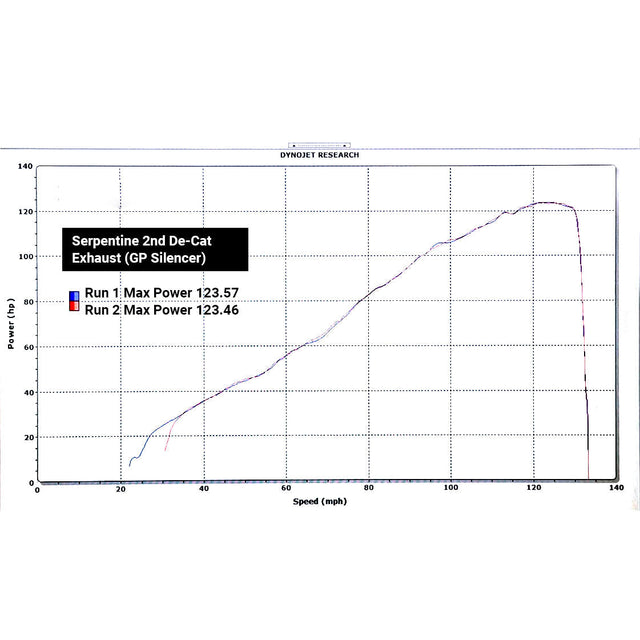 Semi-Linea di Scarico per Triumph Street Triple 765 S, R & RS (2022)