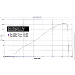 Semi-Linea di Scarico per Triumph Street Triple 765 S, R & RS (2022)