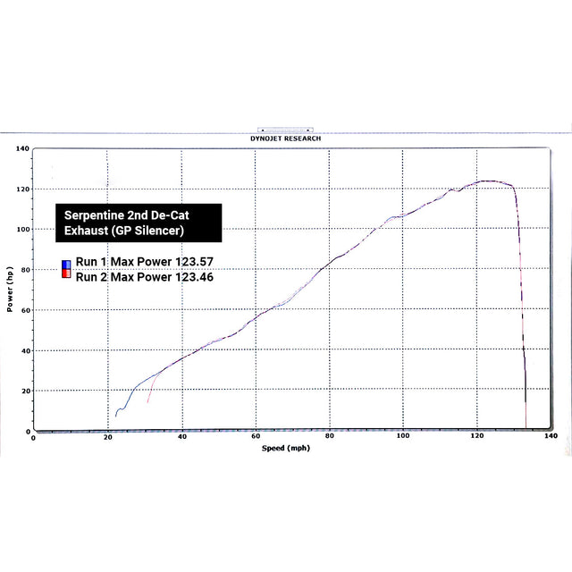 Collettore di scarico parziale per Triumph Street Triple 765 S, R & RS (2017-19)