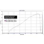 Collettore di scarico parziale per Triumph Street Triple 765 S, R & RS (2017-19)