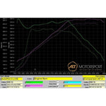 Power Testing Results - Cobra Sport Turbo Back Exhausts vs Standard