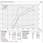 Power Gains - BMW M135i Rolling Road Testing
