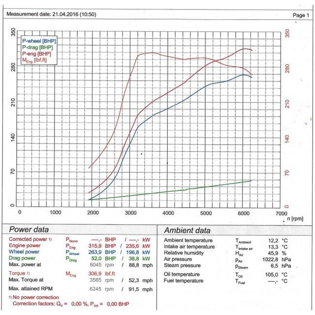 Power Gains - BMW Rolling Road Testing